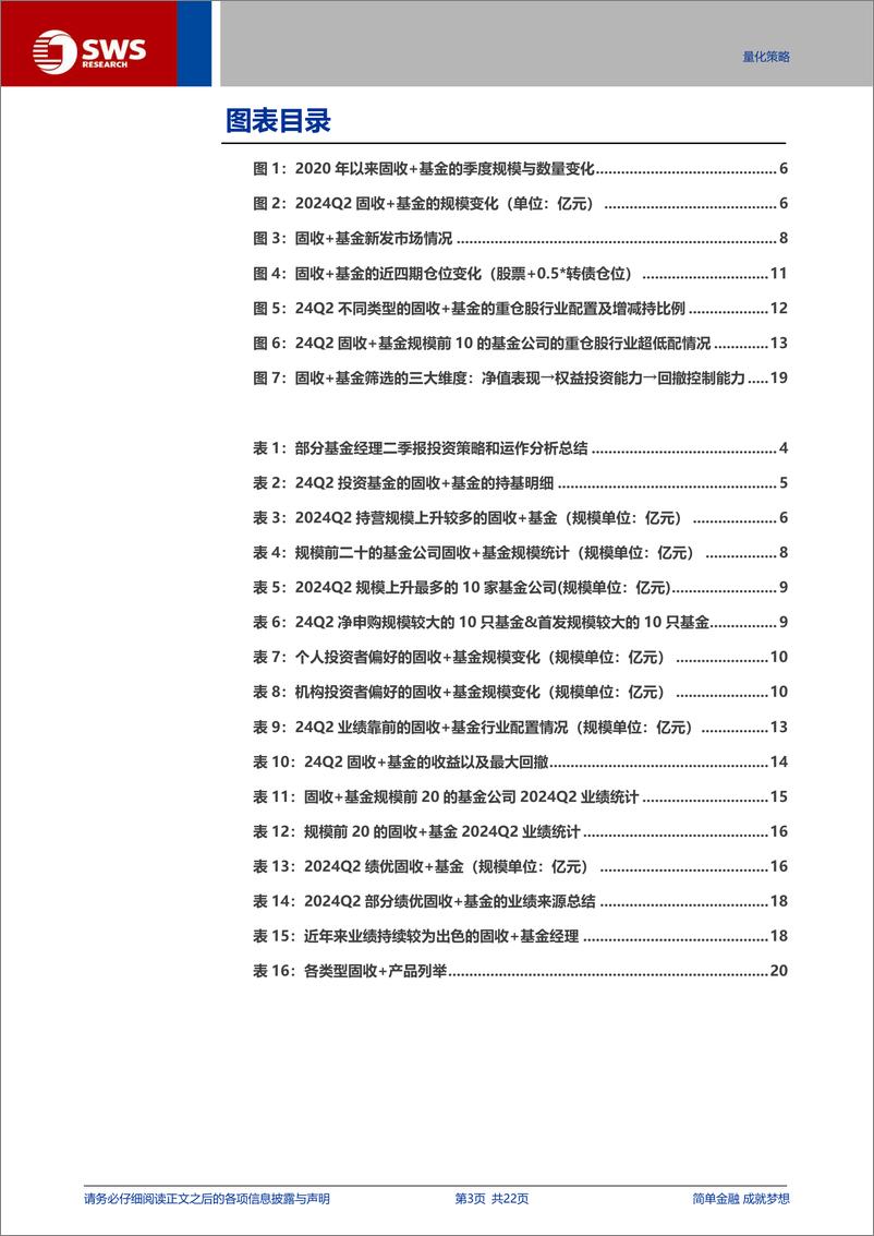 《24Q2固收%2b基金季报分析：权益仓位持续降低，中低风险产品持营规模回暖-240726-申万宏源-22页》 - 第3页预览图