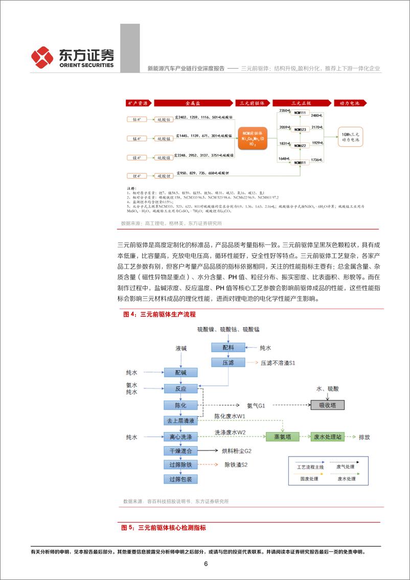 《新能源汽车产业链行业三元前驱体：结构升级，盈利分化，推荐上下游一体化企业-20200322-东方证券-26页》 - 第7页预览图