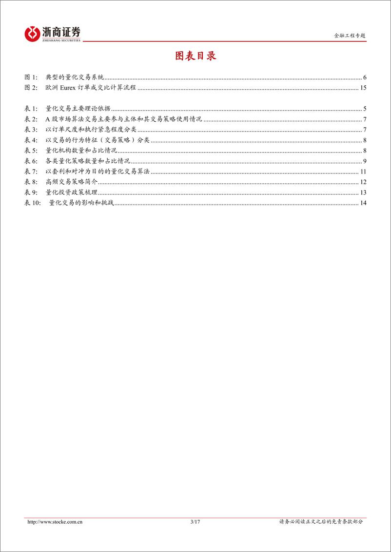 《金融工程研究报告：量化交易，算法原理、类型与发展史-20230911-浙商证券-17页》 - 第4页预览图