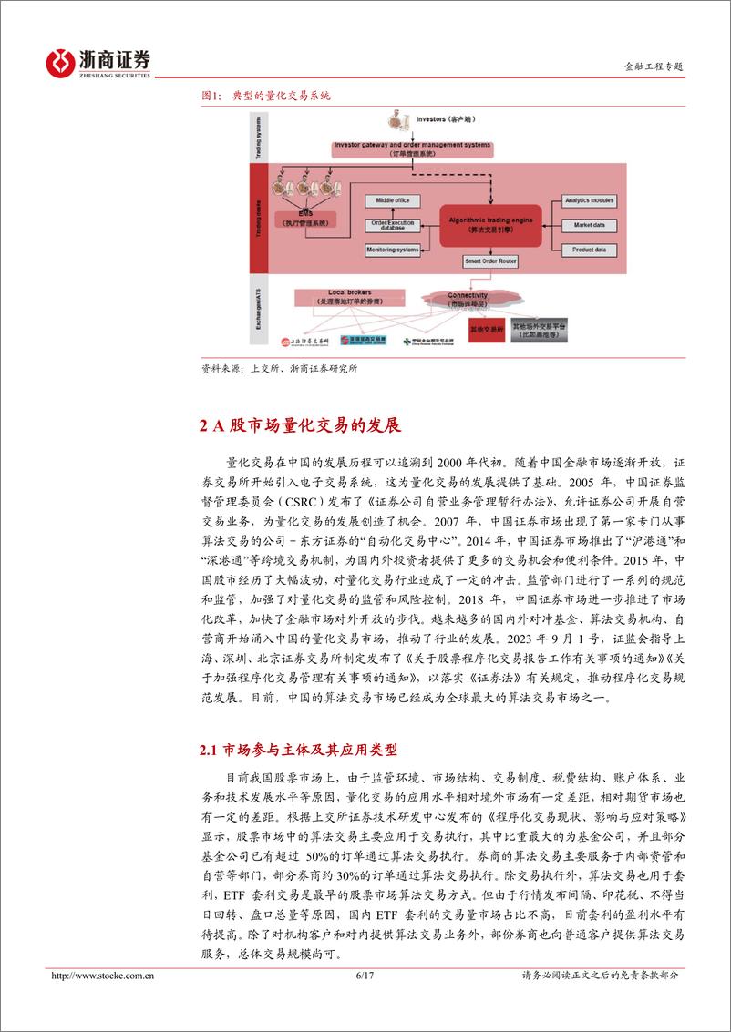 《金融工程研究报告：量化交易，算法原理、类型与发展史-20230911-浙商证券-17页》 - 第7页预览图