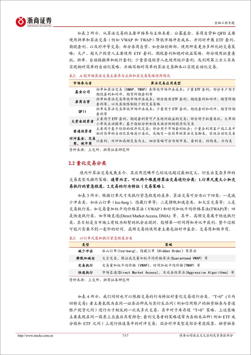 《金融工程研究报告：量化交易，算法原理、类型与发展史-20230911-浙商证券-17页》 - 第8页预览图