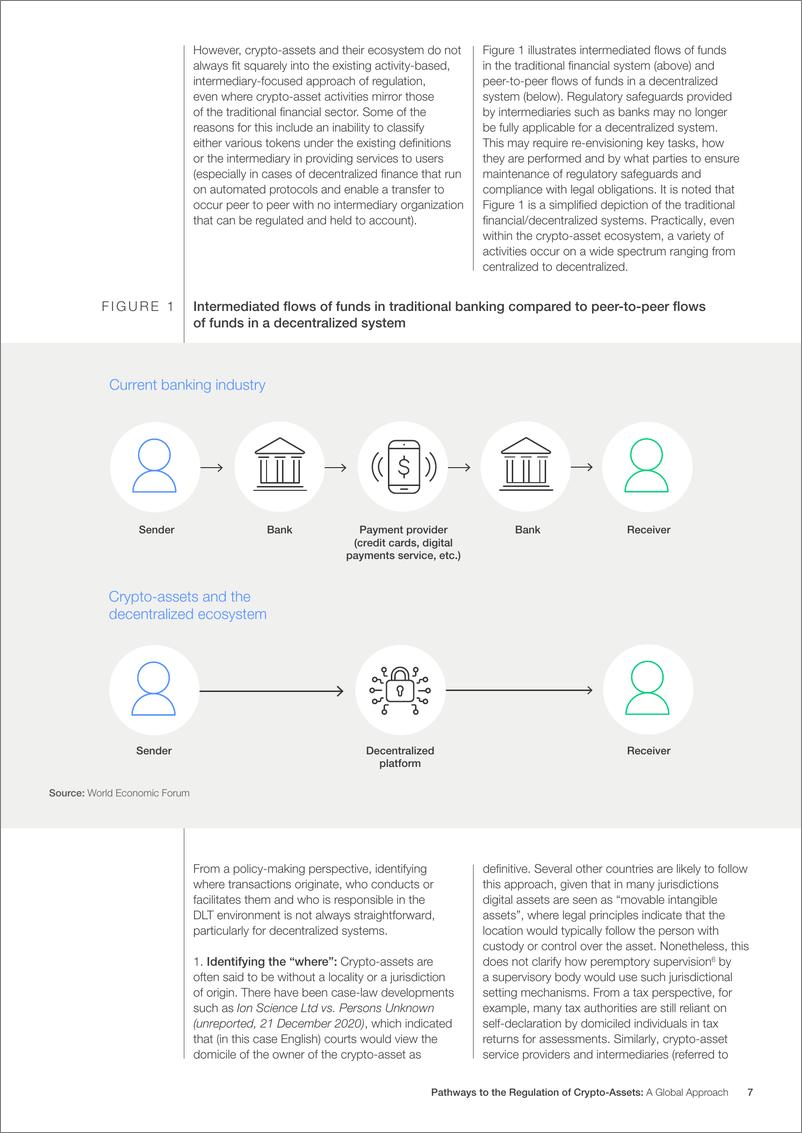 《WEF+加密资产监管的途径：全球方法-34页》 - 第8页预览图