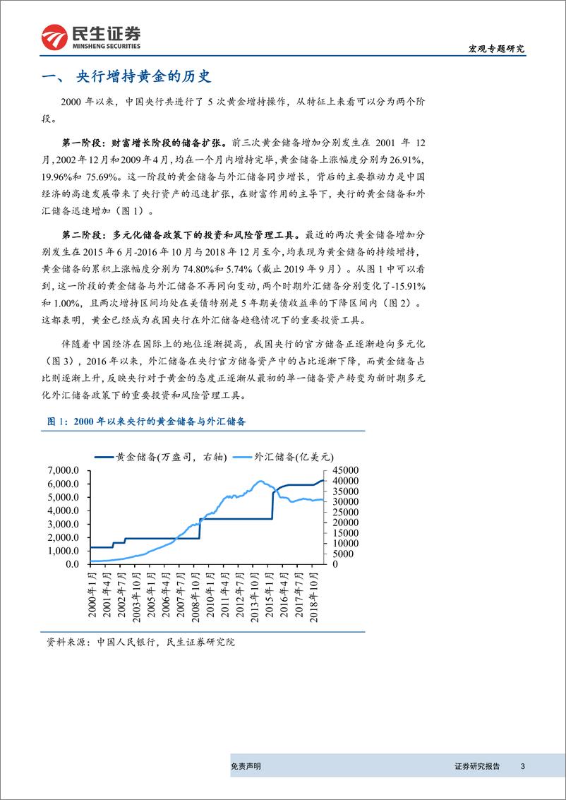 《央行的黄金增持：历史、原因及影响-20191017-民生证券-10页》 - 第4页预览图