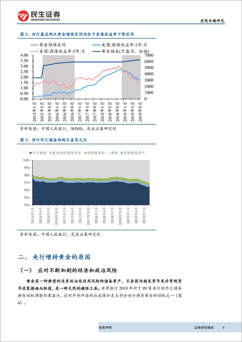 《央行的黄金增持：历史、原因及影响-20191017-民生证券-10页》 - 第5页预览图