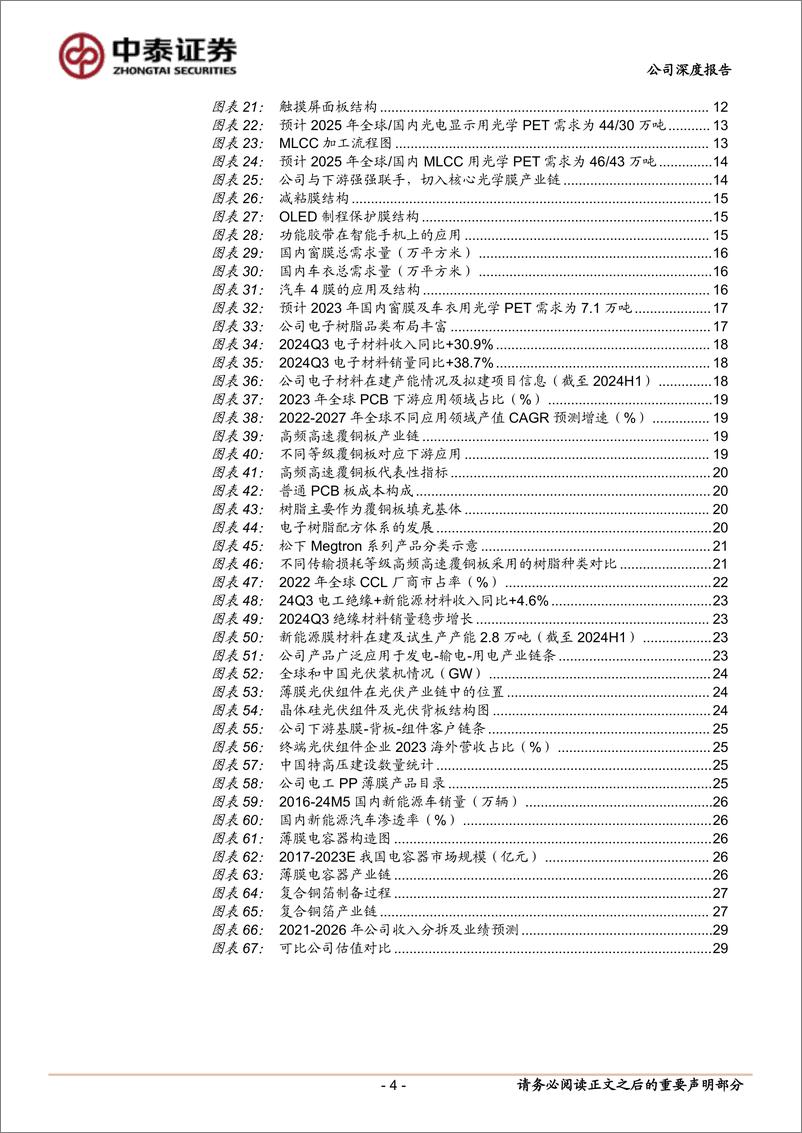 《东材科技(601208)首次覆盖报告：薄膜%26树脂齐发力，优化结构修盈利，逐步放量兑现成长性-241124-中泰证券-32页》 - 第4页预览图