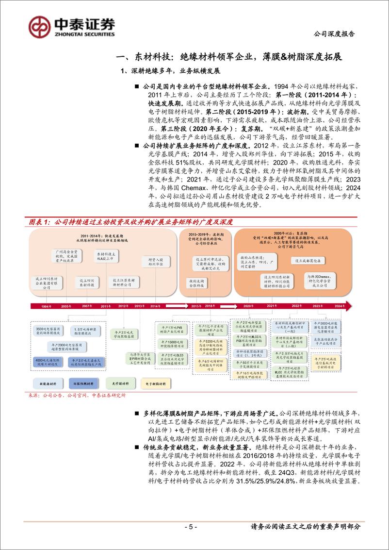 《东材科技(601208)首次覆盖报告：薄膜%26树脂齐发力，优化结构修盈利，逐步放量兑现成长性-241124-中泰证券-32页》 - 第5页预览图