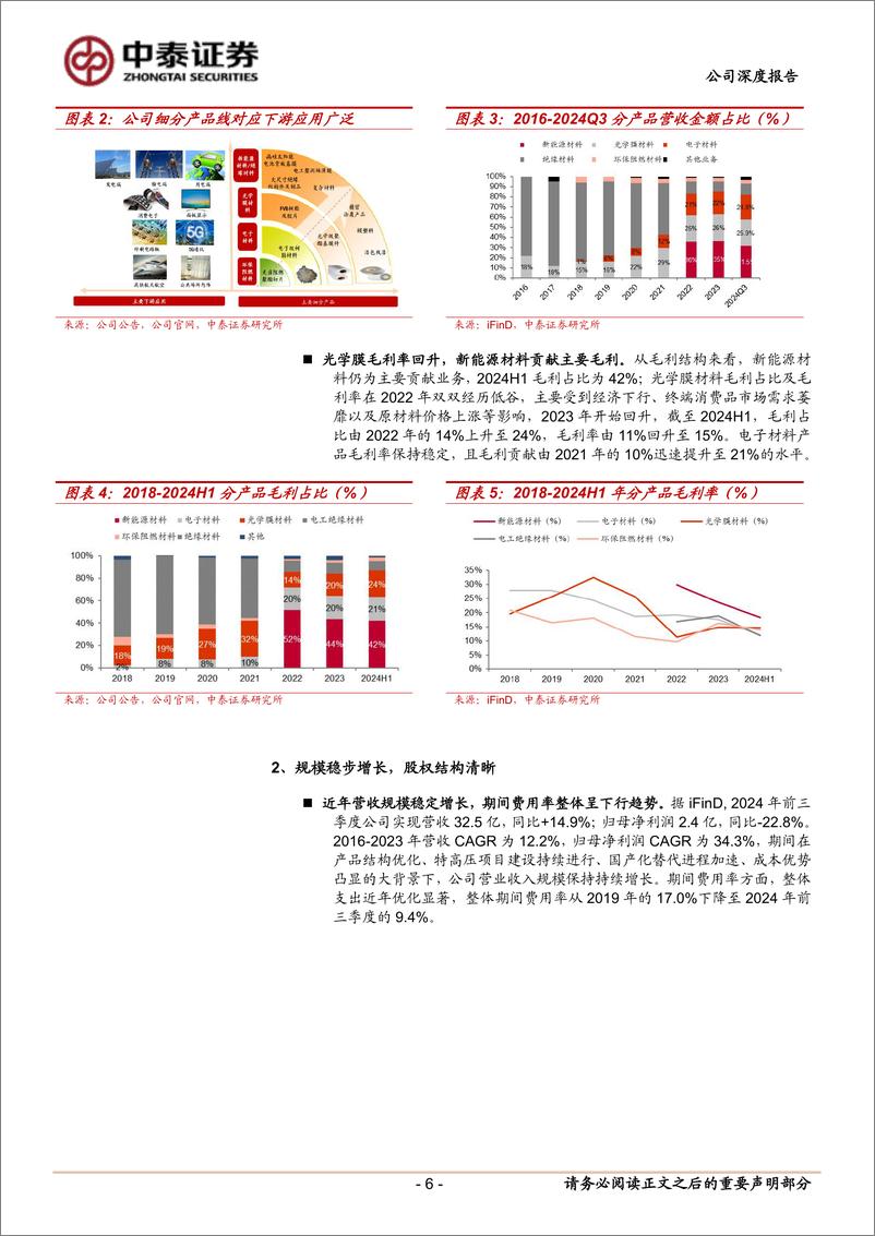 《东材科技(601208)首次覆盖报告：薄膜%26树脂齐发力，优化结构修盈利，逐步放量兑现成长性-241124-中泰证券-32页》 - 第6页预览图