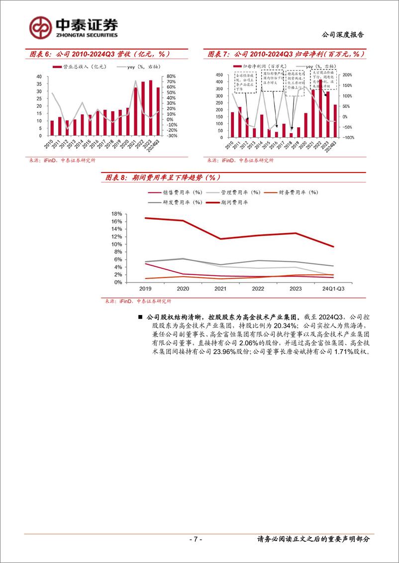 《东材科技(601208)首次覆盖报告：薄膜%26树脂齐发力，优化结构修盈利，逐步放量兑现成长性-241124-中泰证券-32页》 - 第7页预览图