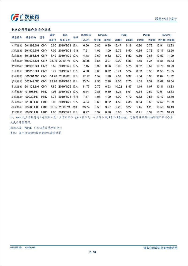 《银行行业：新LPR机制对银行业绩影响几何？-20190818-广发证券-18页》 - 第3页预览图