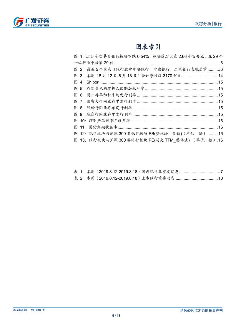 《银行行业：新LPR机制对银行业绩影响几何？-20190818-广发证券-18页》 - 第6页预览图