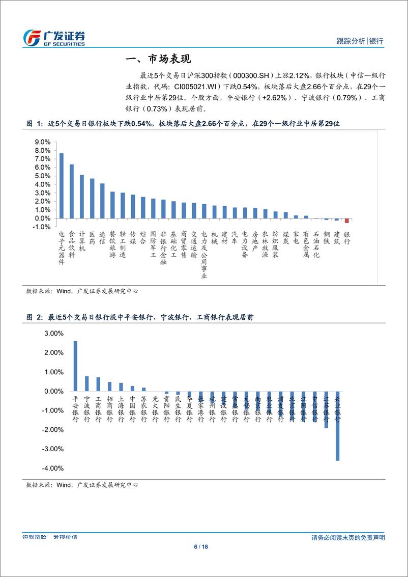 《银行行业：新LPR机制对银行业绩影响几何？-20190818-广发证券-18页》 - 第7页预览图