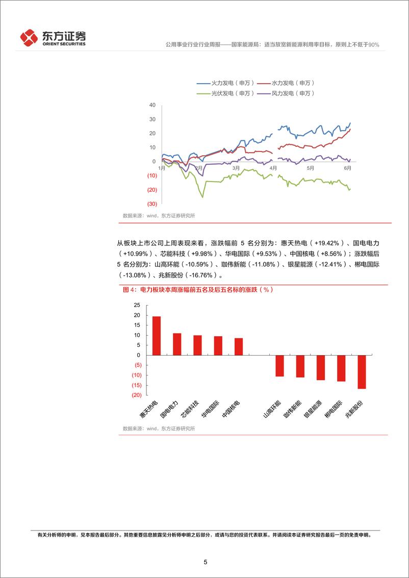 《公用事业行业国家能源局：适当放宽新能源利用率目标，原则上不低于90%25-240616-东方证券-15页》 - 第5页预览图