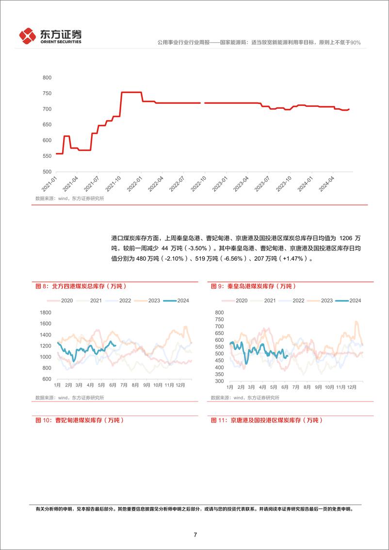 《公用事业行业国家能源局：适当放宽新能源利用率目标，原则上不低于90%25-240616-东方证券-15页》 - 第7页预览图