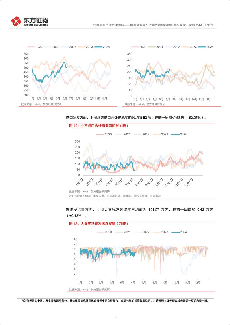 《公用事业行业国家能源局：适当放宽新能源利用率目标，原则上不低于90%25-240616-东方证券-15页》 - 第8页预览图