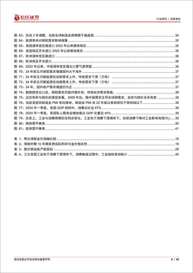 《金属、非金属与采矿行业大宗金属2024年度中期投资策略：以史为鉴，变与不变-240716-长江证券-45页》 - 第6页预览图