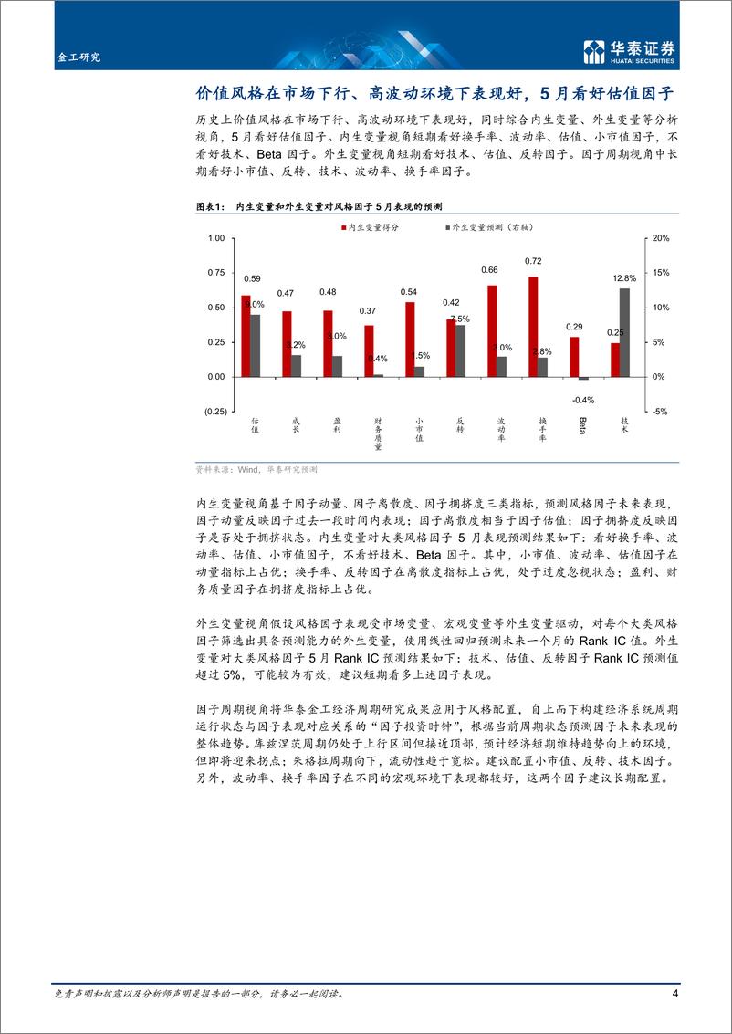 《量化投资月报：市场波动加剧，5月看好价值风格-20220505-华泰证券-25页》 - 第5页预览图