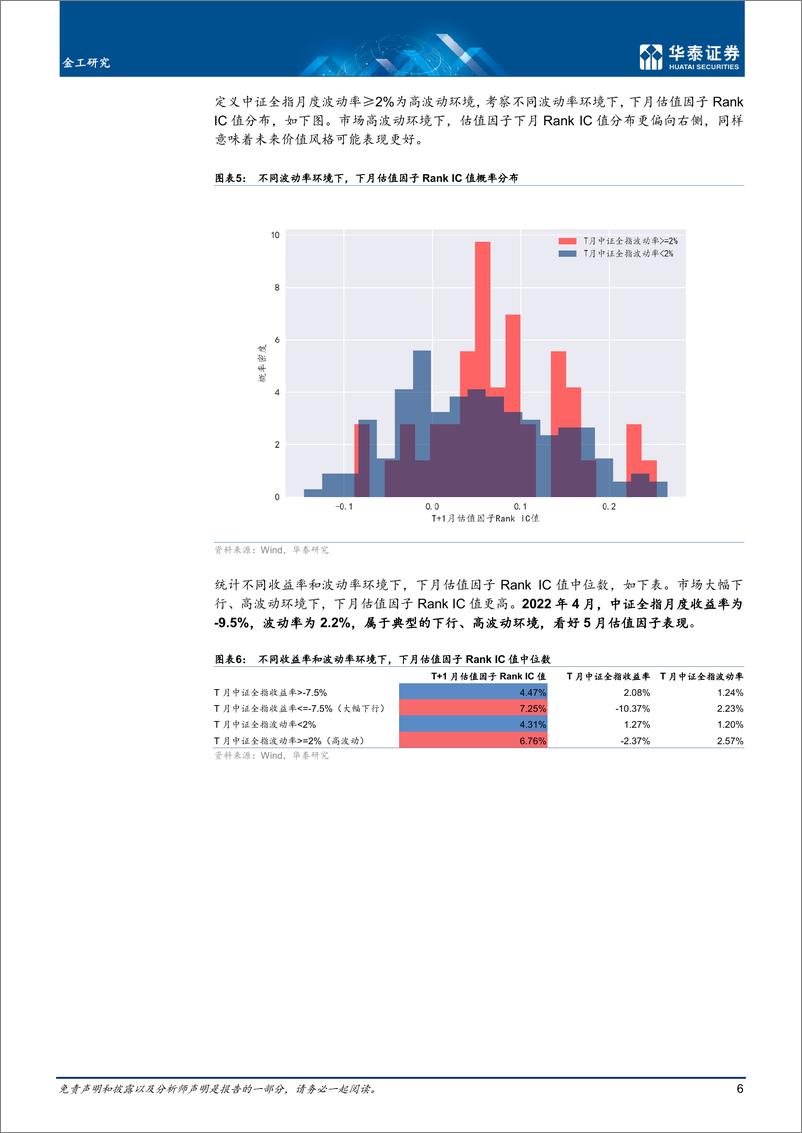 《量化投资月报：市场波动加剧，5月看好价值风格-20220505-华泰证券-25页》 - 第7页预览图