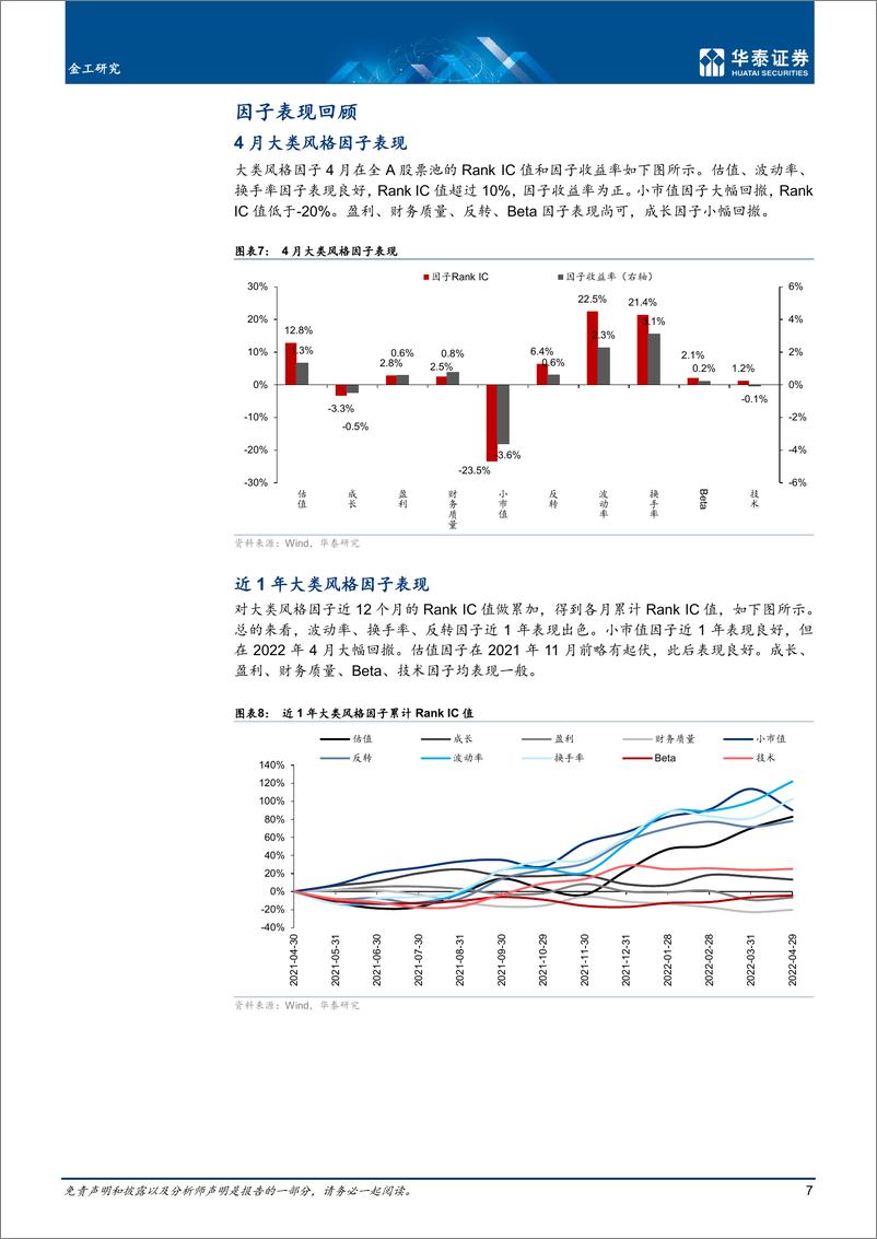 《量化投资月报：市场波动加剧，5月看好价值风格-20220505-华泰证券-25页》 - 第8页预览图