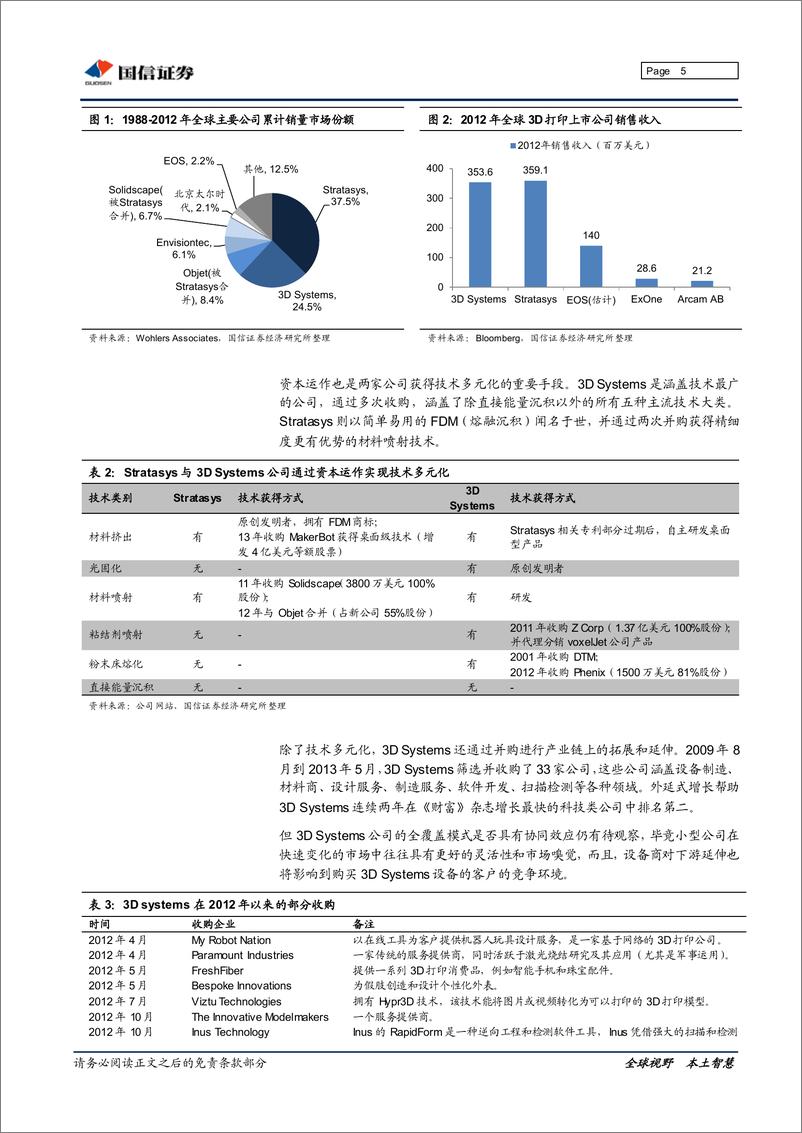 《国信证券-3D打印专题研究系列二：商业篇与行业应用篇》 - 第5页预览图