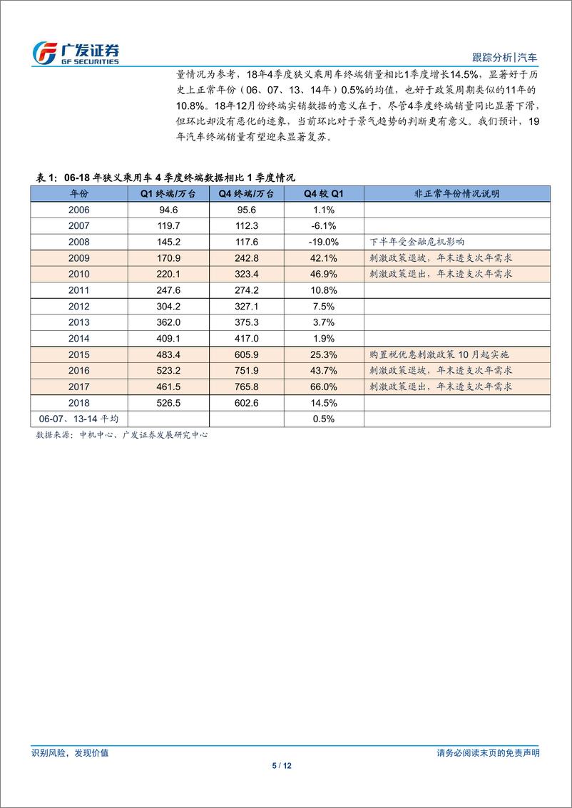 《汽车行业19年数据点评系列二：18年12月乘用车销量综述，4季度终端销量环比表现强势-20190116-广发证券-12页》 - 第6页预览图