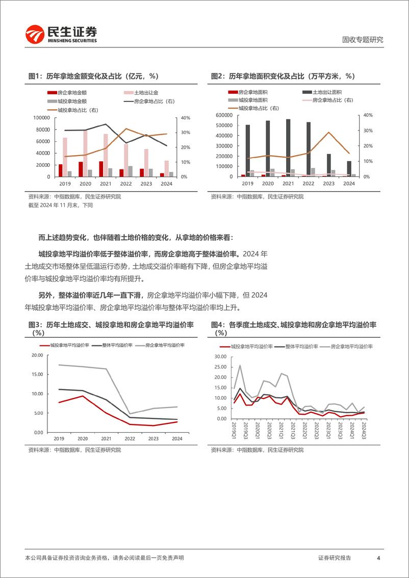 《民生证券-土地市场系列专题_城投拿地在增多_》 - 第4页预览图