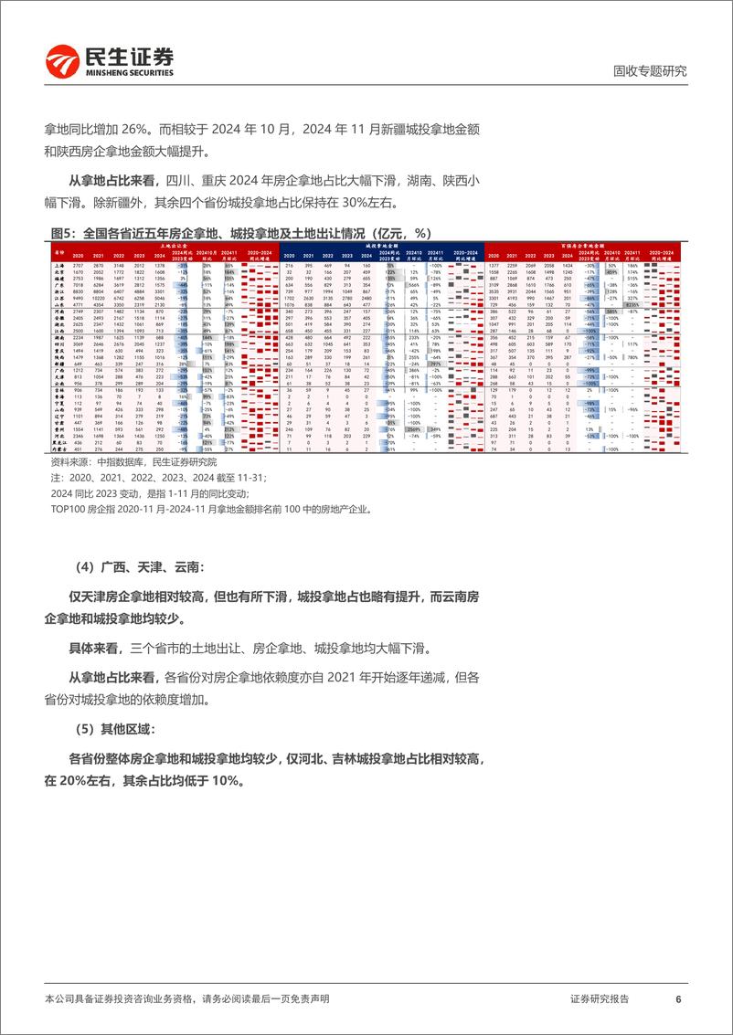 《民生证券-土地市场系列专题_城投拿地在增多_》 - 第6页预览图