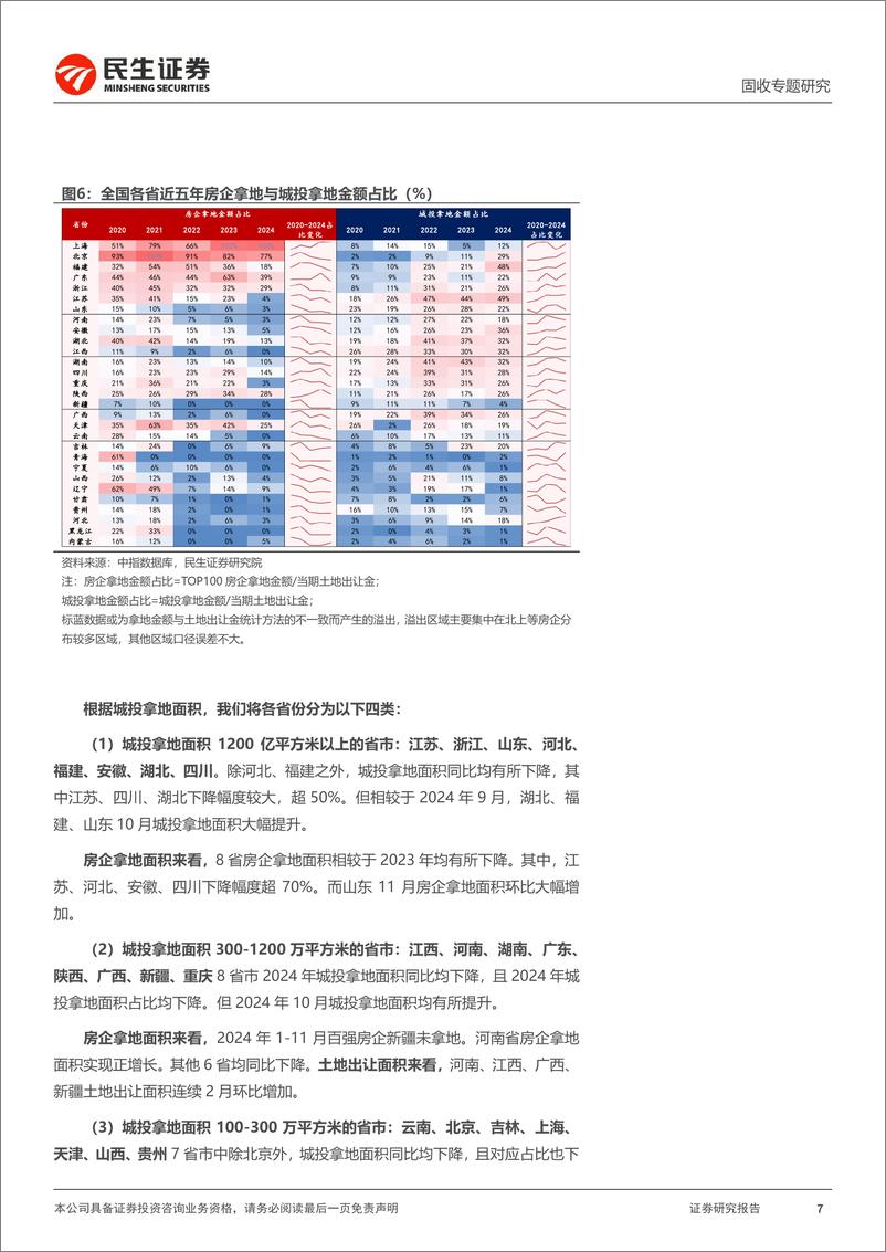 《民生证券-土地市场系列专题_城投拿地在增多_》 - 第7页预览图