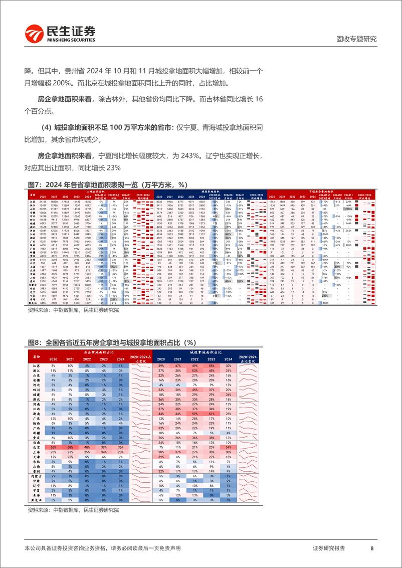 《民生证券-土地市场系列专题_城投拿地在增多_》 - 第8页预览图