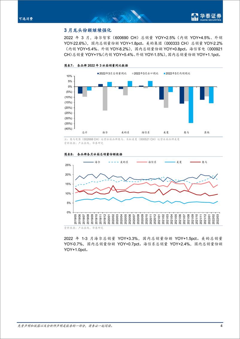 《可选消费行业月报：3月冰洗销量分别同比下降6.5%下降14.6%-20220427-华泰证券-16页》 - 第5页预览图