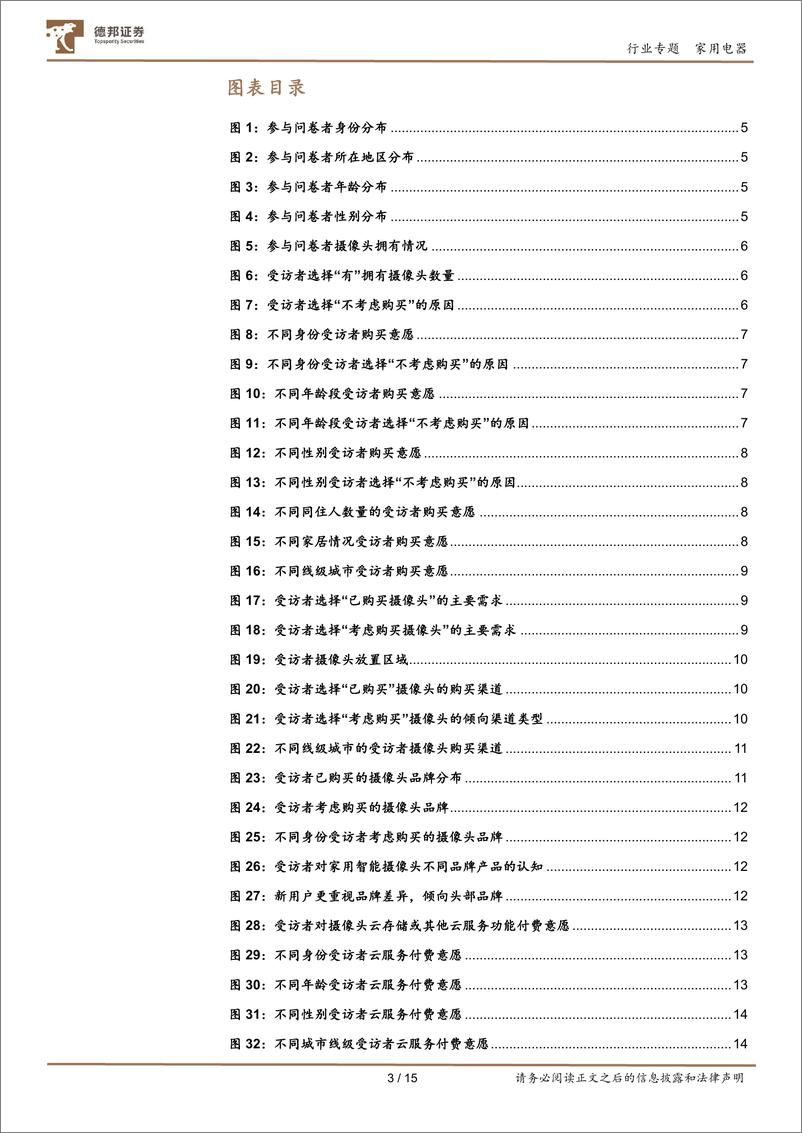 《家用电器行业家用摄像头问卷调研分析专题：老龄化时代重要赛道，龙头有望率先抢占蓝海-20230205-德邦证券-15页》 - 第4页预览图