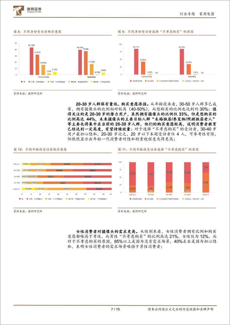 《家用电器行业家用摄像头问卷调研分析专题：老龄化时代重要赛道，龙头有望率先抢占蓝海-20230205-德邦证券-15页》 - 第8页预览图