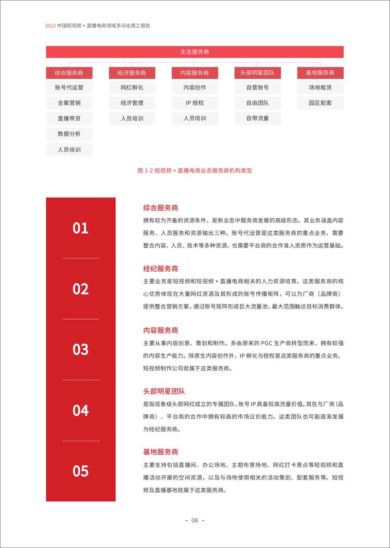 《巨量引擎：2022中国短视频+直播电商领域多元化用工报告》 - 第8页预览图