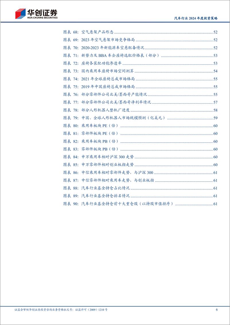 《汽车行业2024年度投资策略报告（竞争格局、销量预测等）》 - 第6页预览图