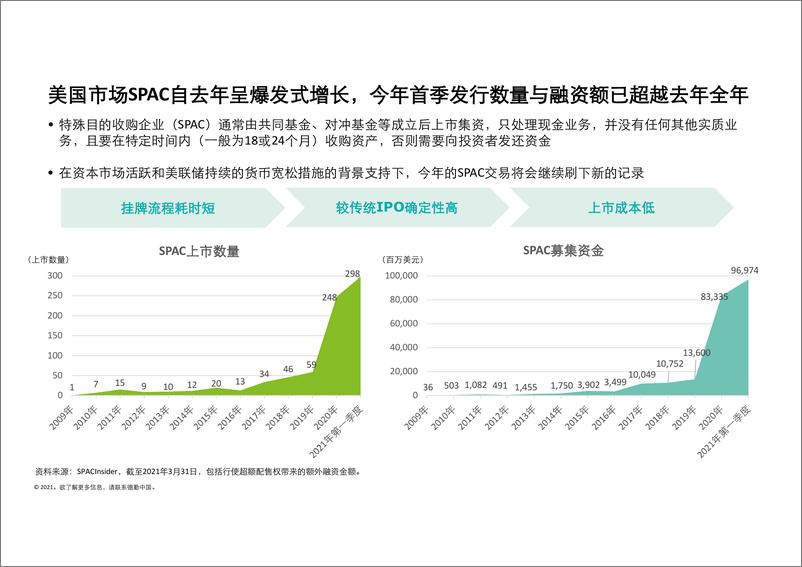 《2021年第一季度中国内地及香港IPO市场回顾与前景展望》 - 第8页预览图