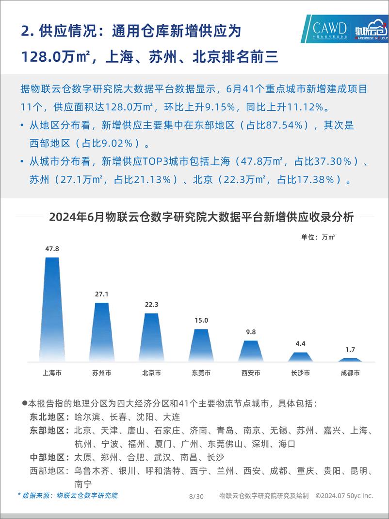 《2024年6月中国通用仓储市场动态报告-物联云仓》 - 第8页预览图