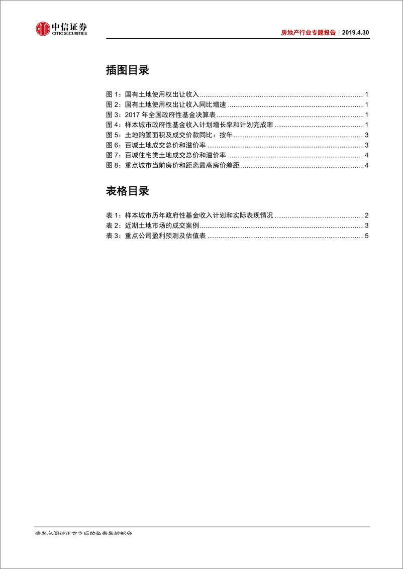 《房地产行业专题报告：土地市场的冰与火之歌-20190430-中信证券-10页》 - 第4页预览图