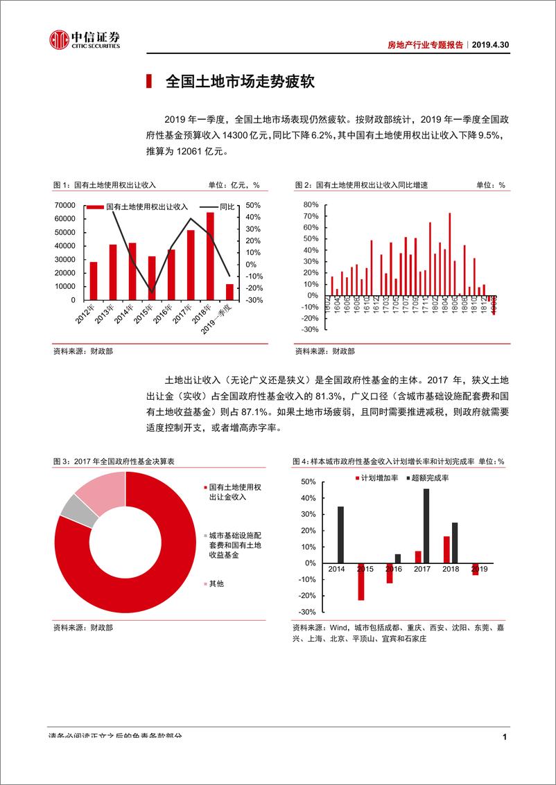 《房地产行业专题报告：土地市场的冰与火之歌-20190430-中信证券-10页》 - 第5页预览图