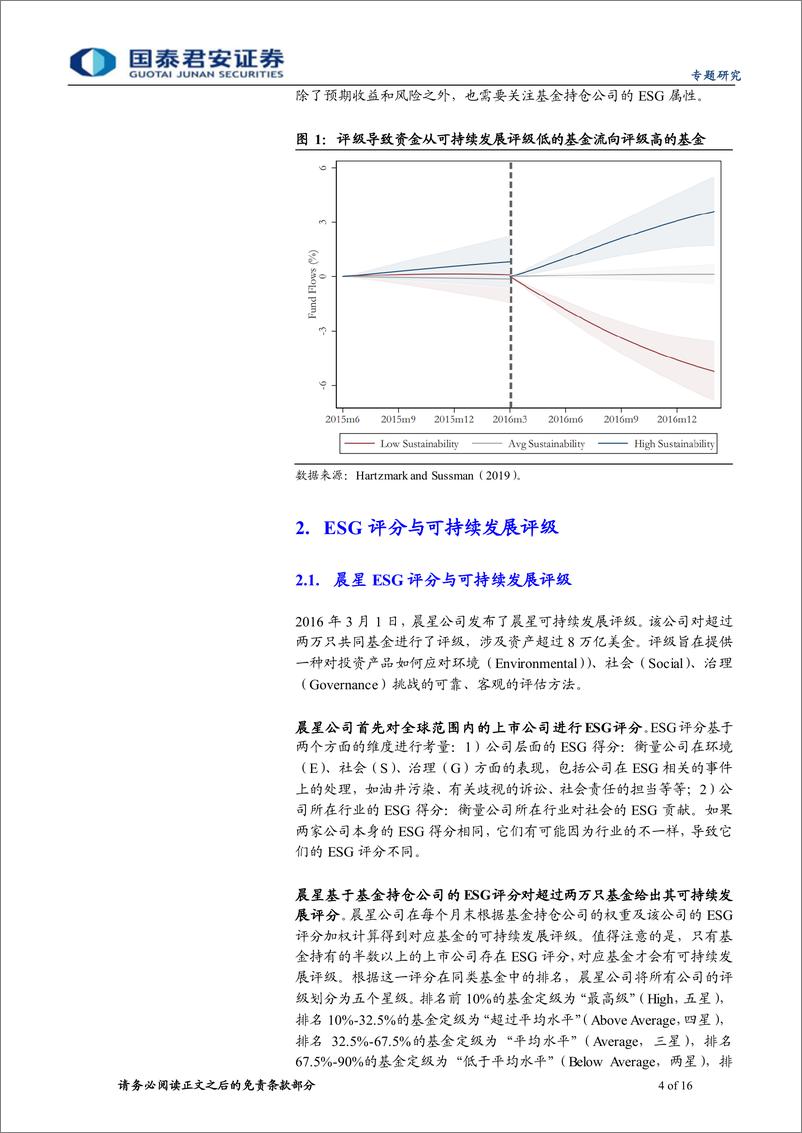 《基金问道系列之十一：ESG评分对基民投资行为的影响-20220427-国泰君安-16页》 - 第5页预览图