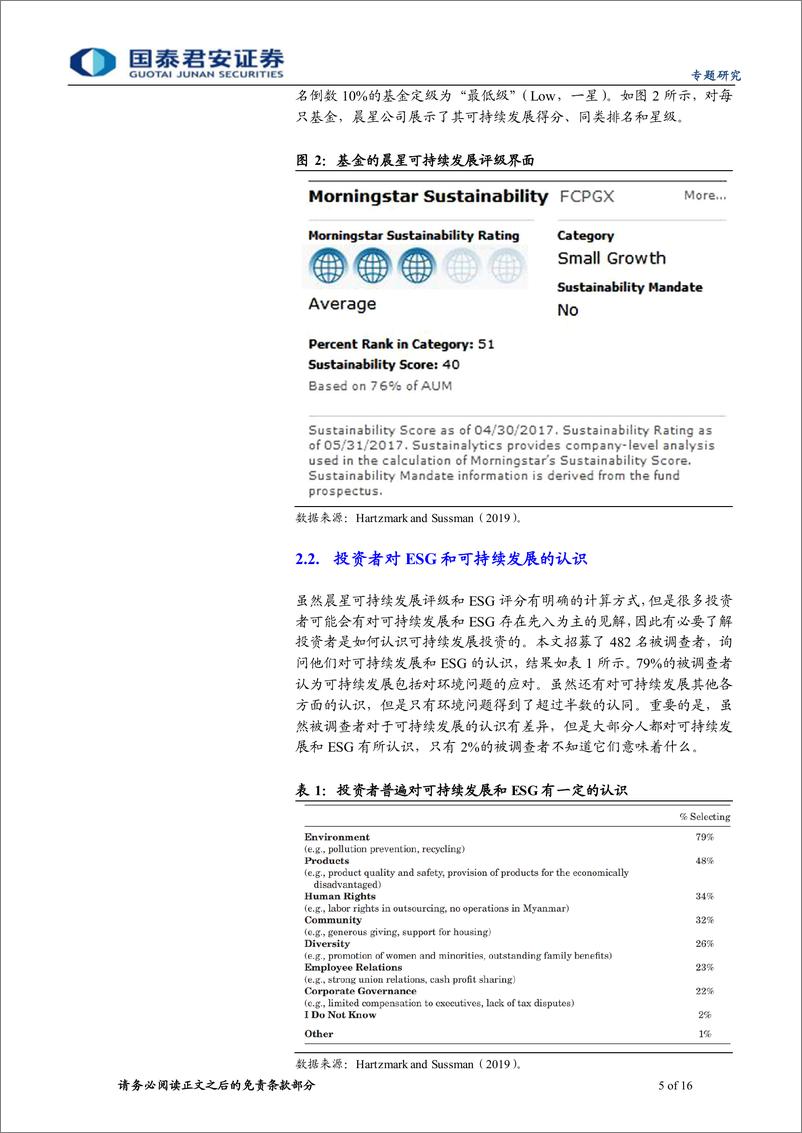 《基金问道系列之十一：ESG评分对基民投资行为的影响-20220427-国泰君安-16页》 - 第6页预览图