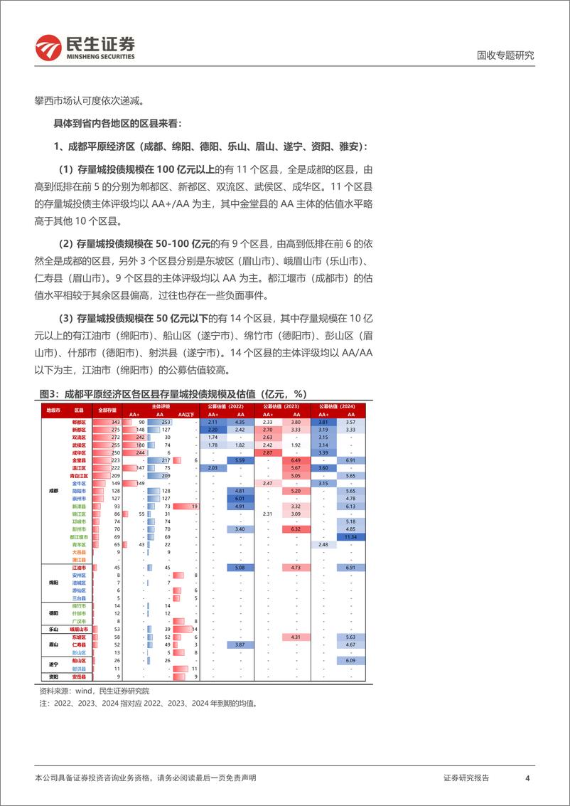 《聚焦区县系列：三个维度透视四川区县-20220824-民生证券-25页》 - 第5页预览图