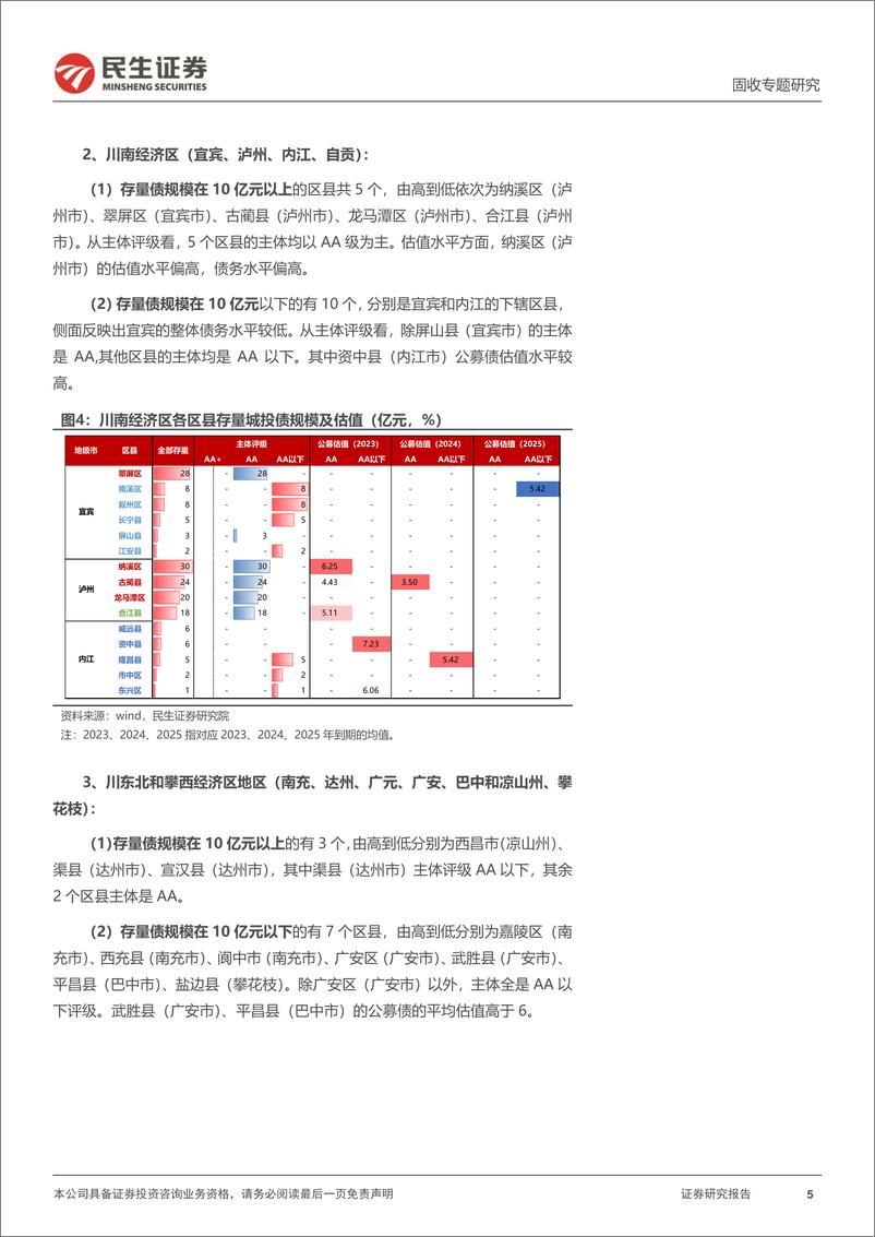 《聚焦区县系列：三个维度透视四川区县-20220824-民生证券-25页》 - 第6页预览图