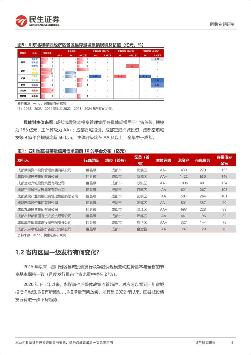 《聚焦区县系列：三个维度透视四川区县-20220824-民生证券-25页》 - 第7页预览图