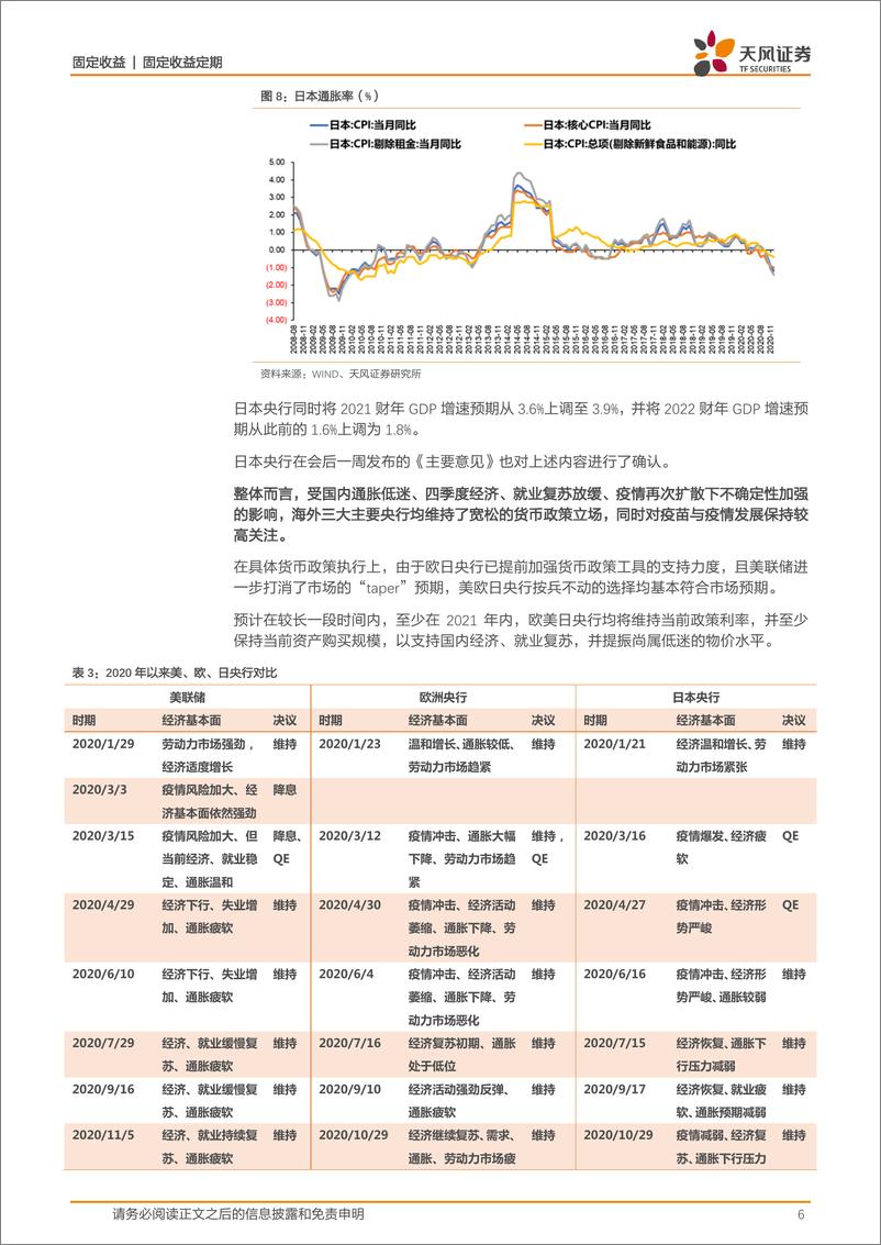 《海外资产配置专题：如何看待主要央行政策立场与当前大类资产表现的关系？-20210219-天风证券-11页》 - 第6页预览图