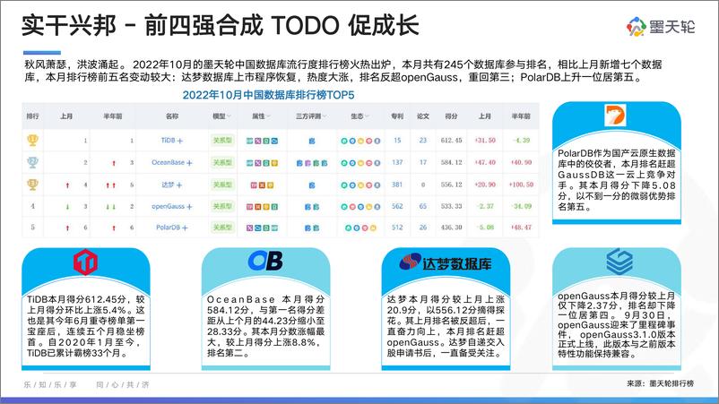 《中国数据库行业分析报告：向量启航，引擎加持-墨天轮-2022.10.15-45页》 - 第5页预览图