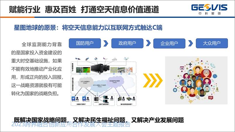 07中科星图张立《激活空天资源，赋能千行百业》2023跨界融合创新应用合作发展大会主题报告-33页 - 第7页预览图