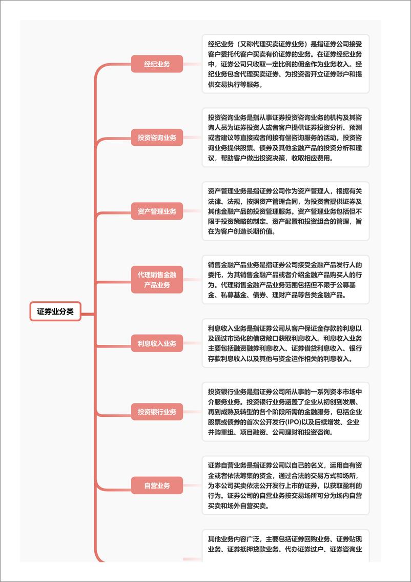 《头豹研究院-金融创新新篇章_证券市场如何拥抱科技变革与市场动态 头豹词条报告系列》 - 第4页预览图