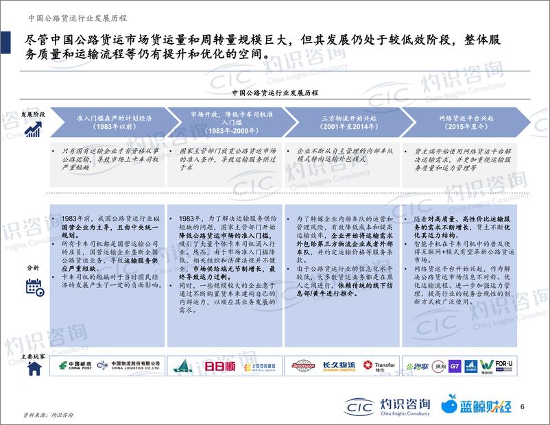《2022中国公路网络货运行业蓝皮书-灼识咨询》 - 第8页预览图