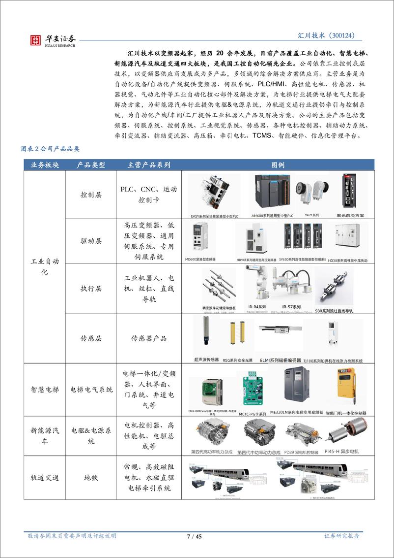 《汇川技术(300124)工控领军企业，市场覆盖持续外拓-240831-华安证券-45页》 - 第7页预览图