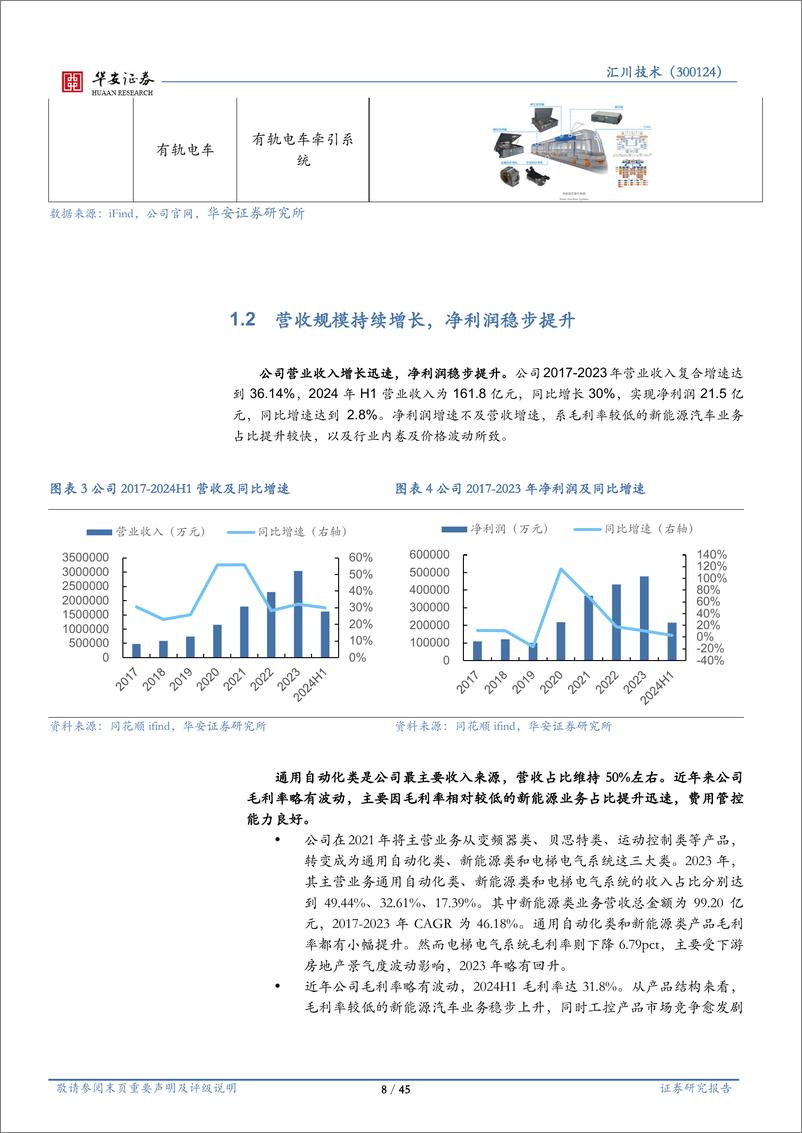 《汇川技术(300124)工控领军企业，市场覆盖持续外拓-240831-华安证券-45页》 - 第8页预览图