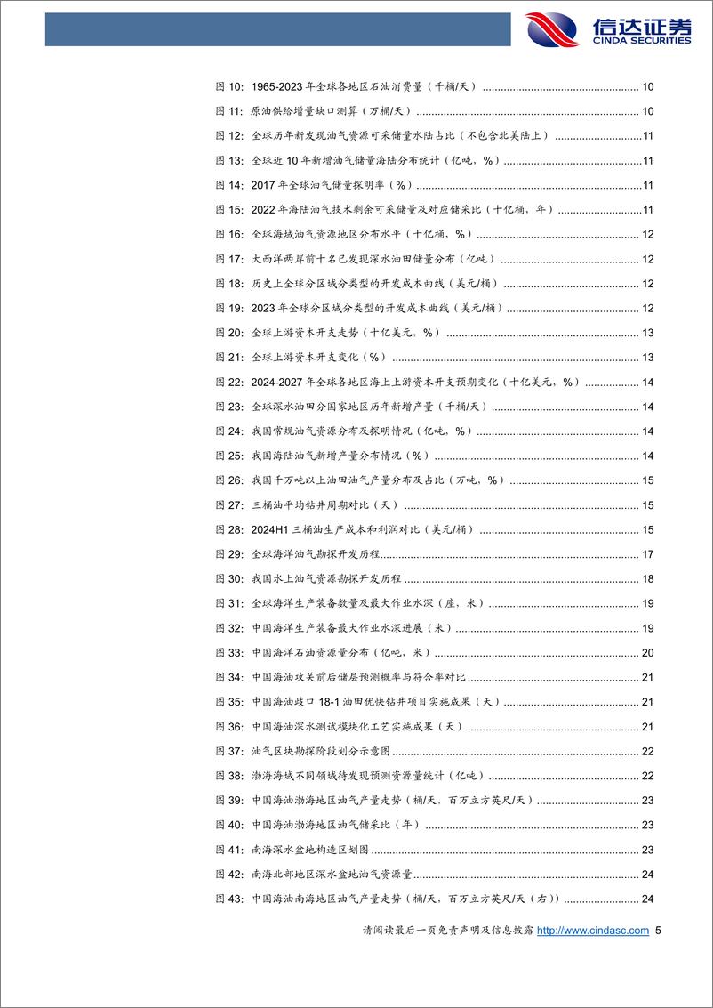 《能源行业：油气开发由陆向海，产业投资前景广阔-241226-信达证券-37页》 - 第5页预览图